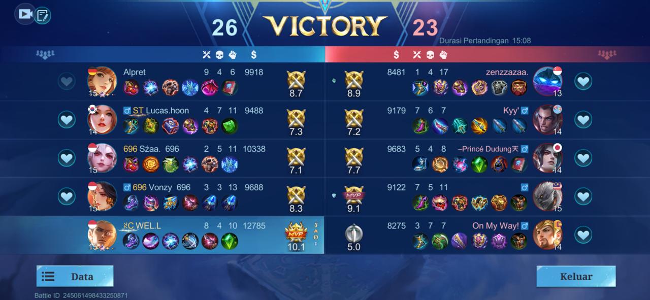 Hasil Game